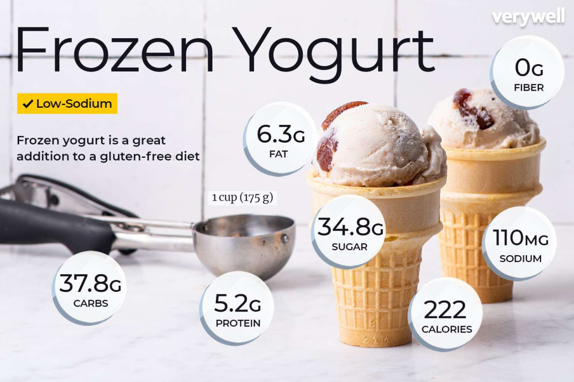 How Many Calories Are In Frozen Yogurt?